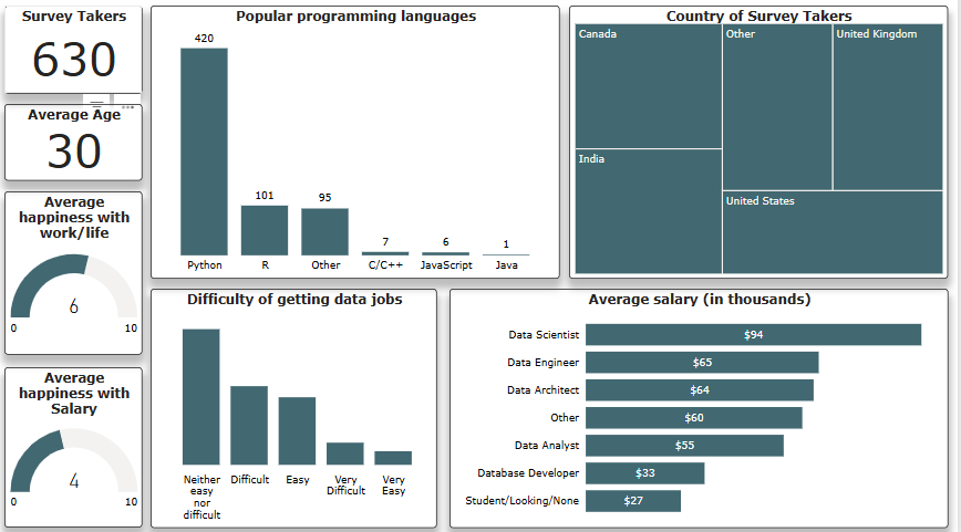 Power BI Dashboard